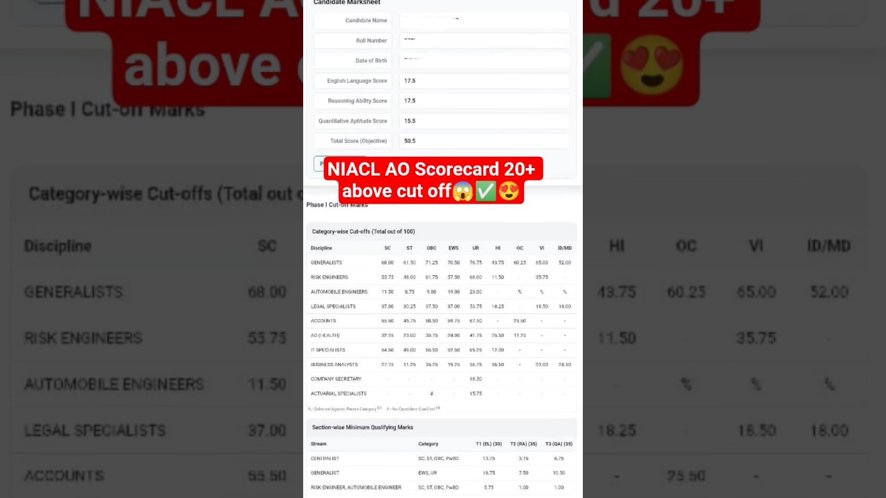 NIACL AO Pre Scorecard 20+ marks above cut off😍😱✅