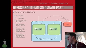 "How High Availability has evolved with OpenSIPS". Pete Kelly, SourceVox