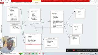 Uzima Bora Borehole drilling system Table Relationships