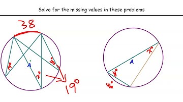 Inscribed Angles in Circles