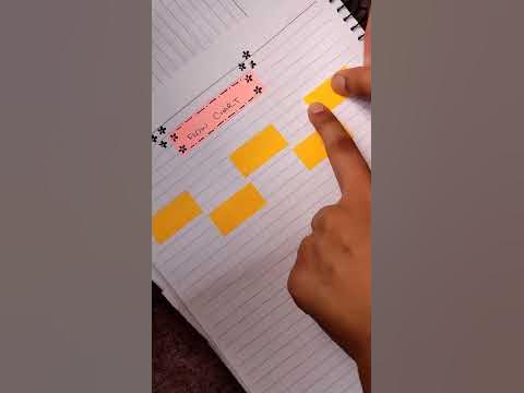 sticky notes idea # flow chart making by sticky Notes use # shorts - Ru
