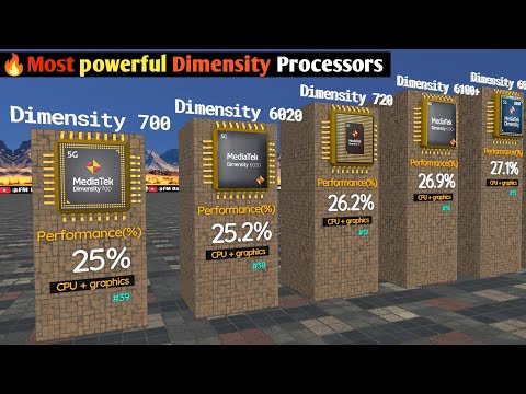 "🎯 Dimensity Processor Rankings |Performance Champions!" 3D Comparison