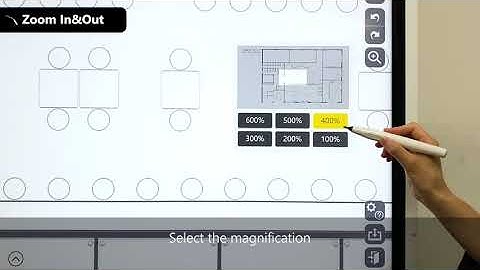 Tutorials: RICOH IWB - Zoom In&Out