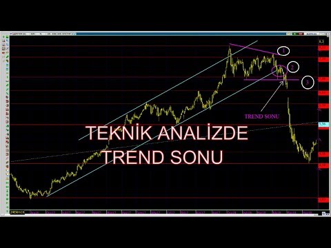 Video: Bitiş Nasıl Belirlenir