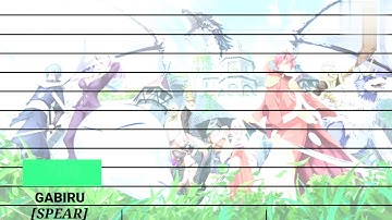 Top 20 Strongest Tensura/That time I got reincarnated as aslime Characters