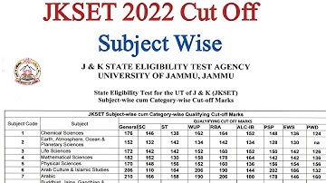 JKSET 2022 Cut Off | Jkset 2022 Subject Wise Cut Off | J&k State Eligibility Test 2023