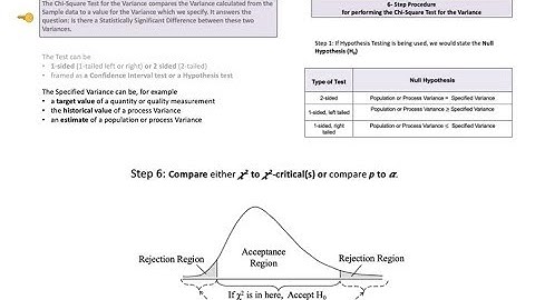 Chii-Square Test for the Variance