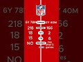 One of the greatest heists of all time #nfl