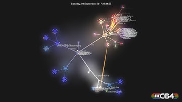 THEC64 Mini firmware development visualisation