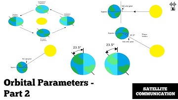 Orbital Parameters | Part 2 | Satellite Communication