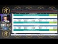 Market Updates with Eric Rosberg &amp; Alex Haigh