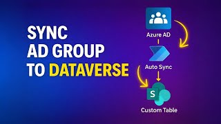 Sync AD Security Group Members to Dataverse Table