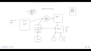 🎯 Low Level Design of Tic Tac Toe in Golang | Scalable Game Design System | GoLang Design Patterns