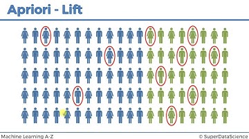 apriori video 141 machine learning