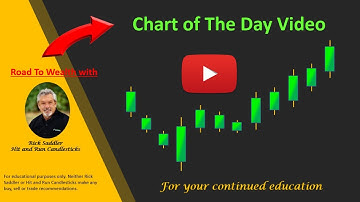 GE | Chart of the Day | Weekly Rounded Bottom Breakout