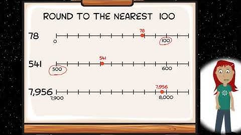 3rd Grade - Math - Rounding with Number Lines - Topic Overview