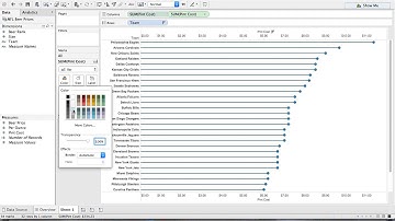 How to Create Lollipop Charts in Tableau
