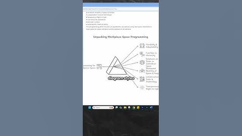 Create diagrams IN SECONDS with AI 😱 #architecture