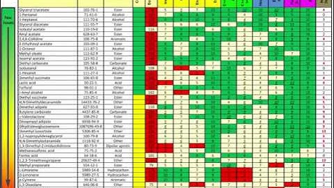 Example: GSK solvent selection guide