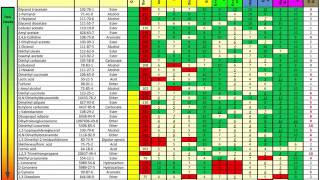 Example: GSK solvent selection guide