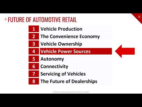 Automotive Ventures Auto Intel Report