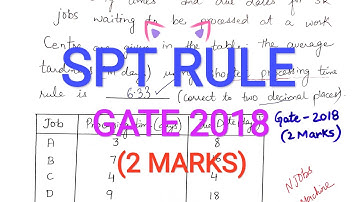 Shortest Processing Time (SPT) | Scheduling Rule
