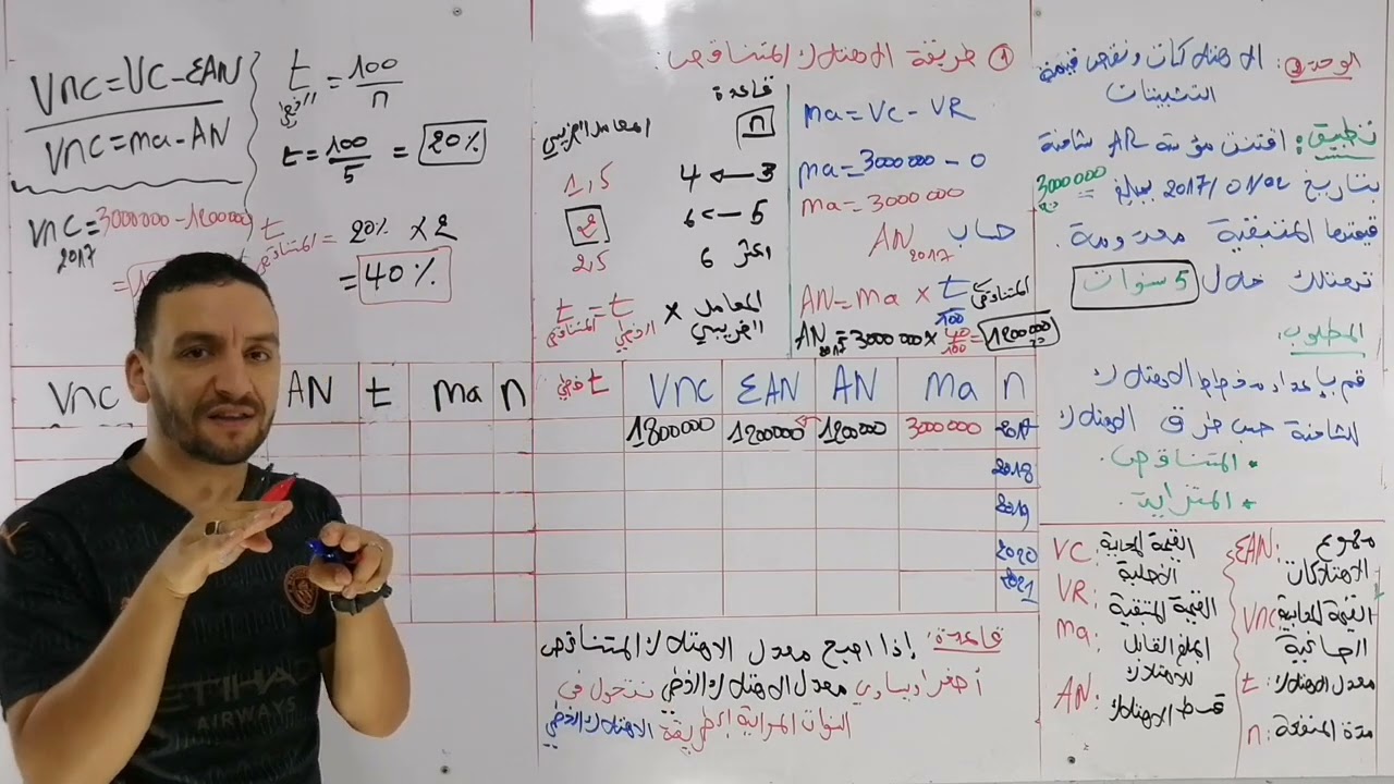 طريقة الإهتلاك المتناقص و طريقة الإهتلاك المتزايد #محاسبة