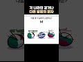 각 나라의 같거나 다른 발음의 문자
