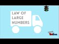 Law of Large Numbers - Explained and Visualized