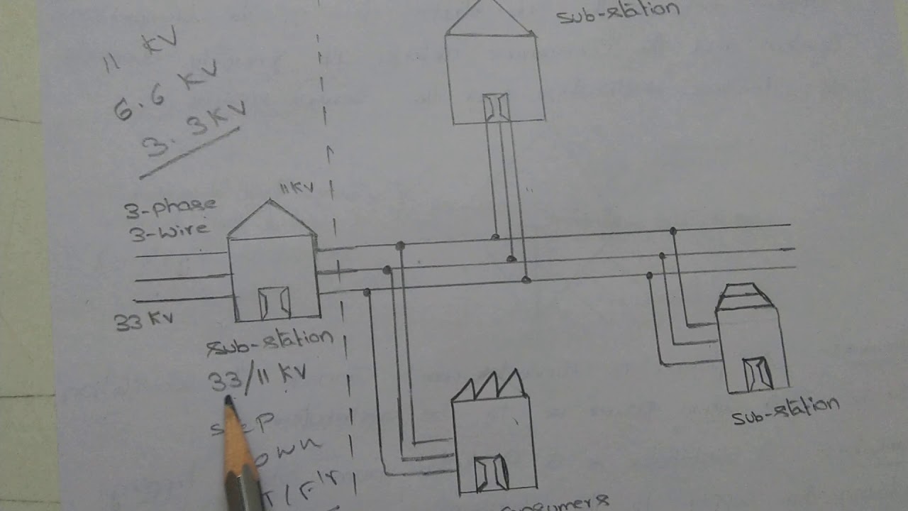 Types Of Distribution System YouTube