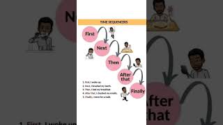 Time Sequence#english #sentance #vocabulary #spokenenglish #vocabs #words #vocabularylist