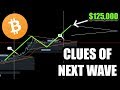 Bitcoin LAST CHANCE to buy at these prices?