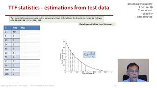 Details STRUCTURAL RELIABILITY Lecture 17 module 02: estimation of TTF statistics from test data (examples) Update