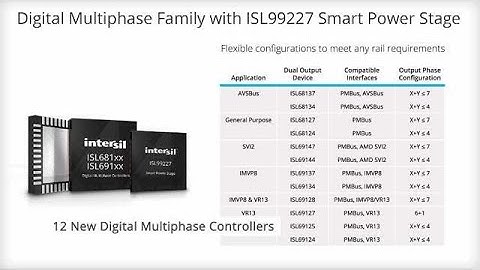 Digital Multiphase Power for 10A to 450A Applications