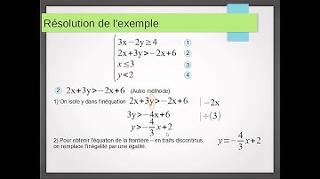 Programmation lineaire - 0.2 - systemes d