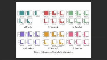JUNW04 | Prof. Thomas House | Inferring Risks of Coronavirus Transmission from Community Household