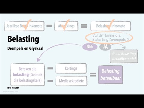 Video: Hoe bereken jy persentasie van inkomste deur die voltooiingsmetode te gebruik?