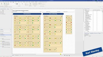 Business Capability Model with Current and Future Maturity Indicators  Explained