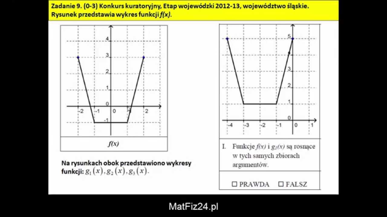 Monotoniczność, dziedzina i miejsce zerowe funkcji z wykresu - Zadanie