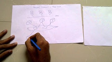 Visual Connect Series1 Episode 1 :Host Bus Adapter Use & Advantages