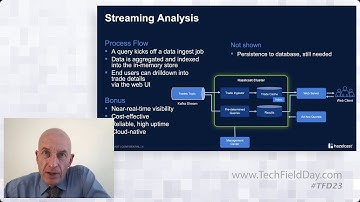 How Hazelcast Jet Can Monitor Financial Trades