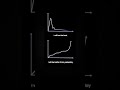The Growth 📈 Paradox #motivation #viral #viralshorts