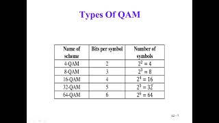 QAM Presentation - Matlab Simulation 