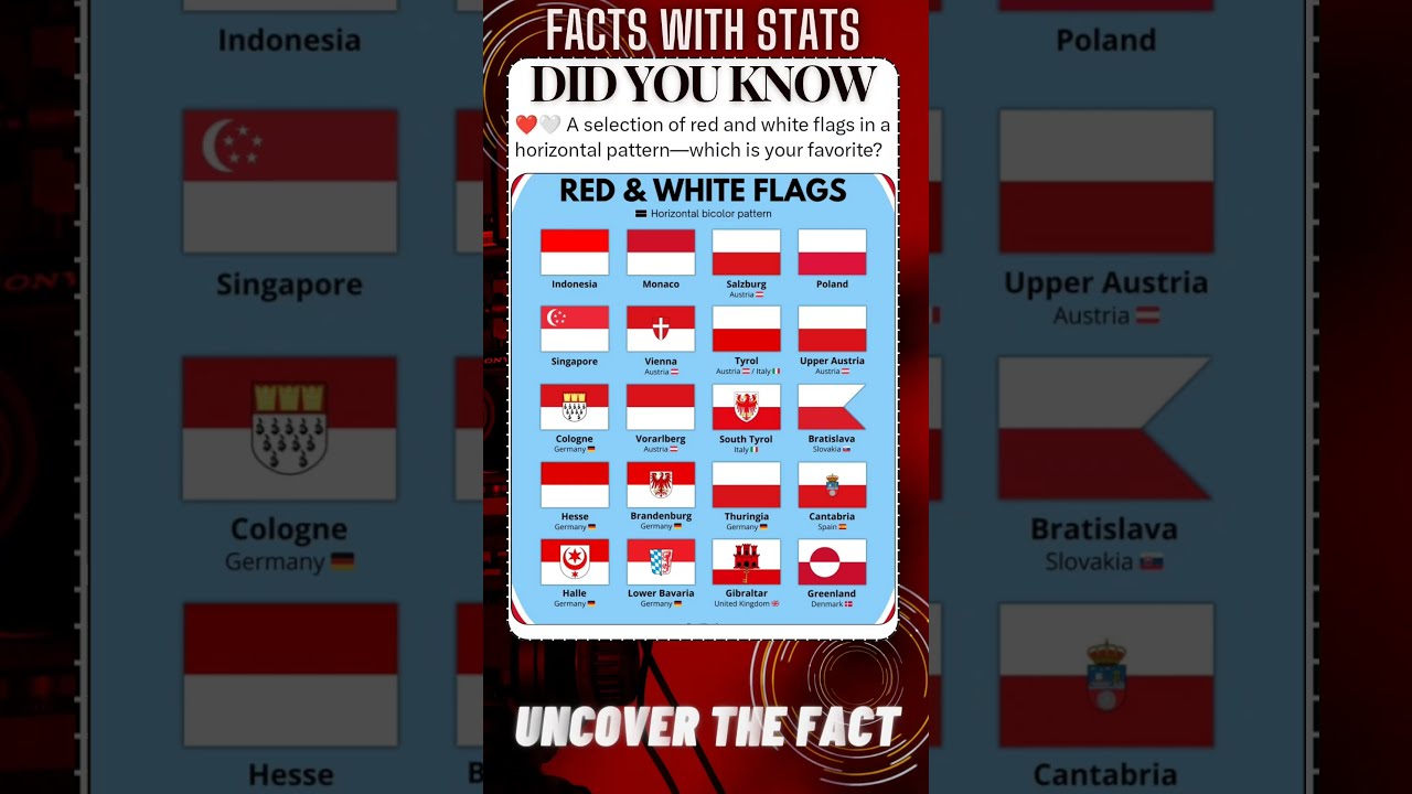 FACTS With STATS 3039 Red And White Flags Of Countries Shorts Ytshort Facts