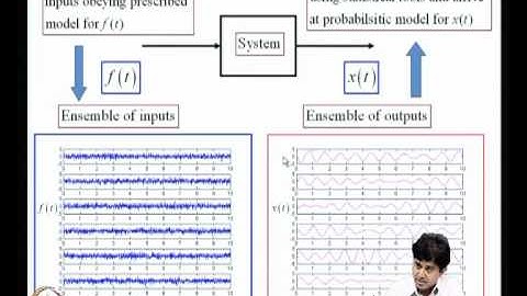 Mod-06 Lec-25 Markov vector approach-5, Monte Carlo simulation approach-1