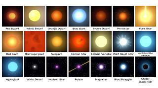 Every Star Type Explained