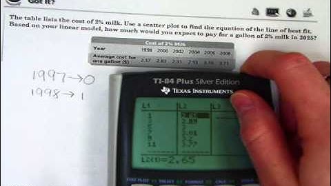Algebra 2   2 5 Using Linear Models 4