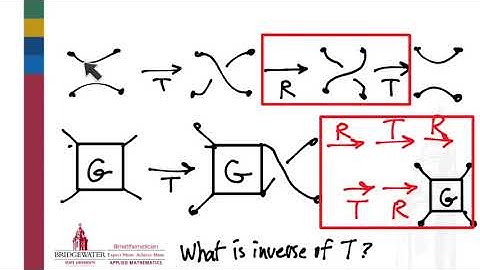 596.2 Introducing Rational Tangles