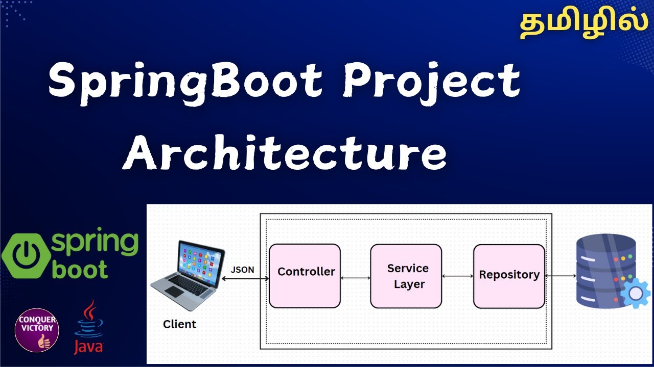 Spring Boot Project Architecture in Tamil | Different Layers | Spring ...