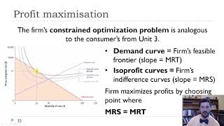 Ch7-Demand Curves and Profit Maximization